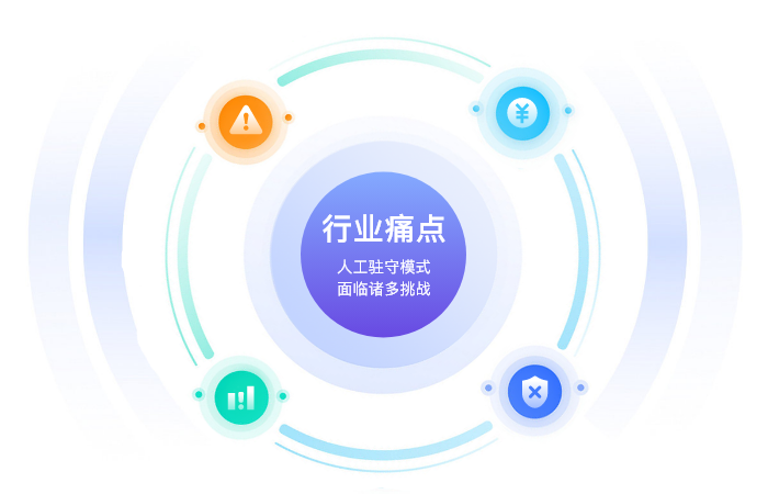 用户痛点