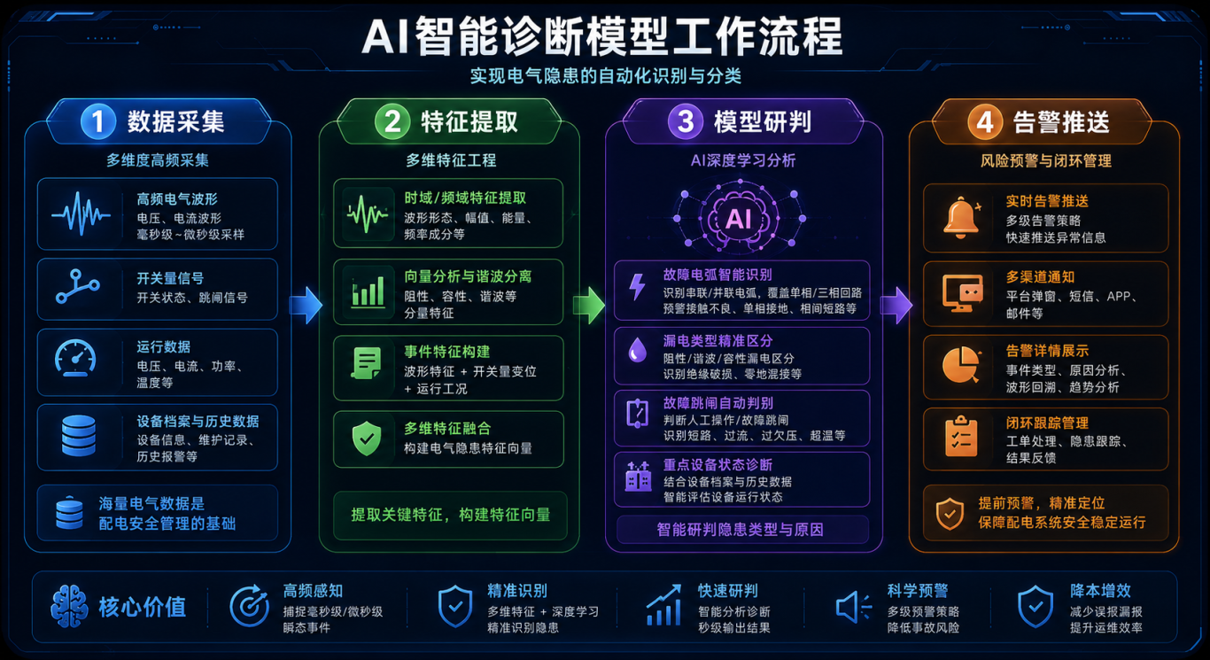 AI智能诊断模型.png